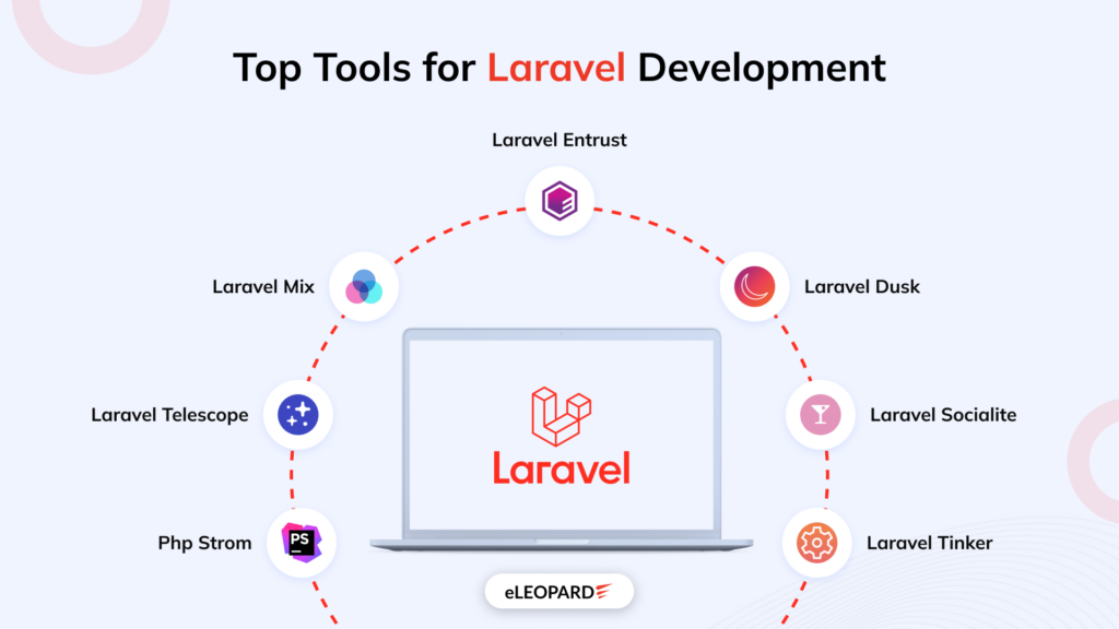 top tools for laravel devlopment