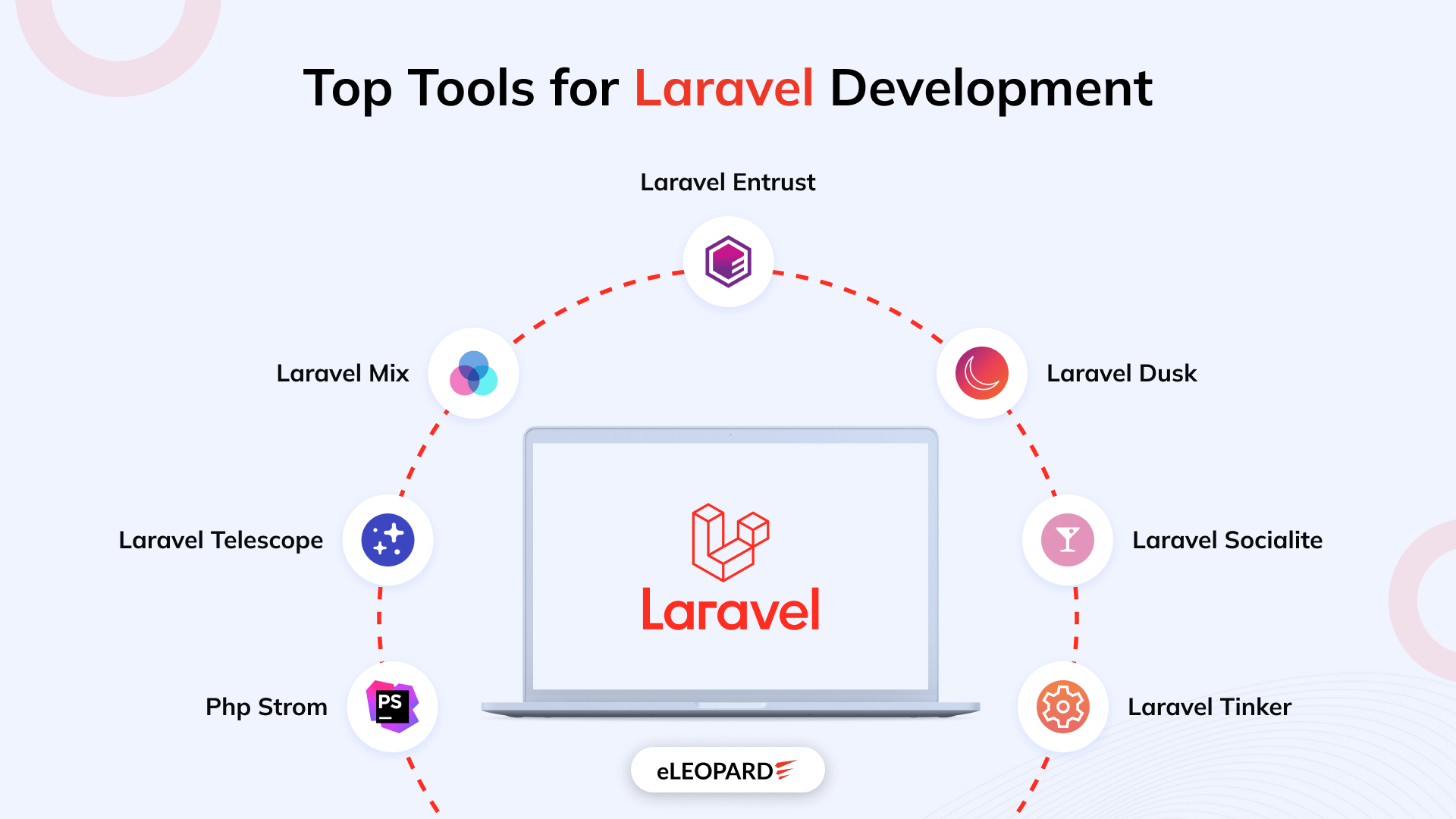top tools for laravel devlopment