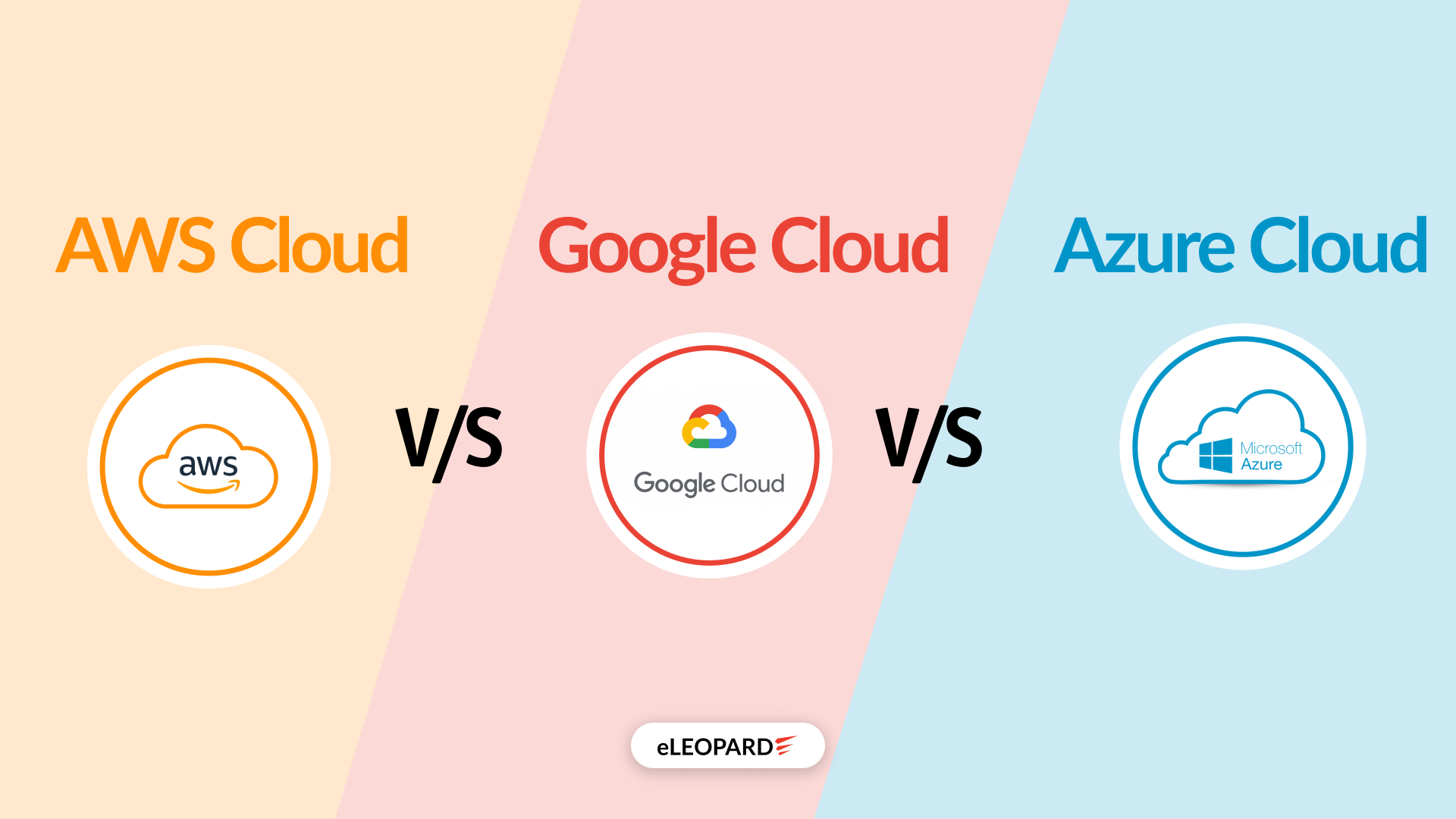 AWS vs Azure vs Google Cloud