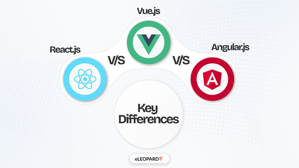 React vs Vue vs Angular