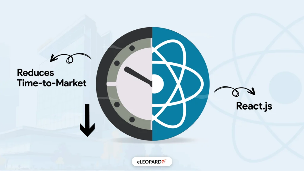 How React.js Reduces Time-to-Market for Digital Products