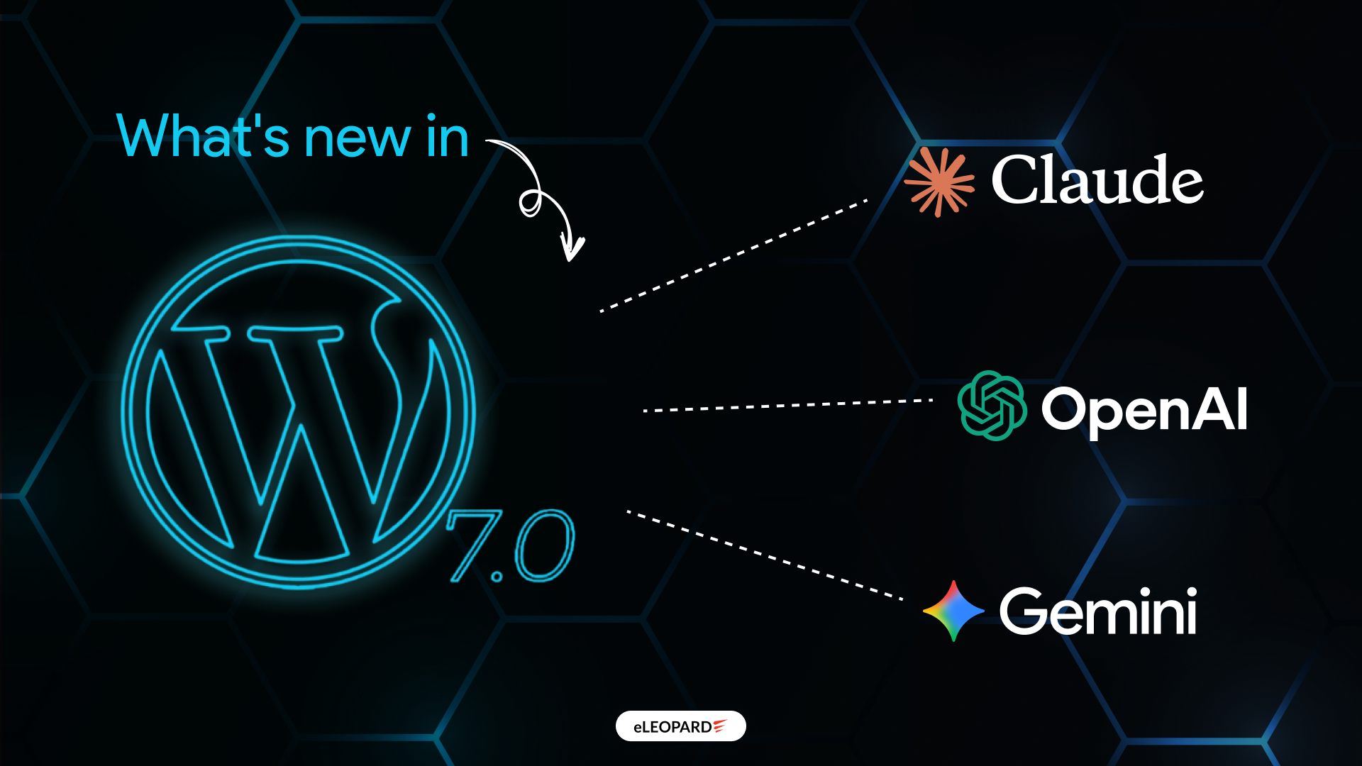 WordPress 7.0 and the AI Shift: What Businesses Should Prepare For