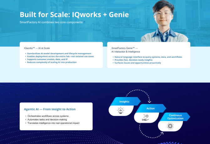 Our Role in Applied SmartFactory