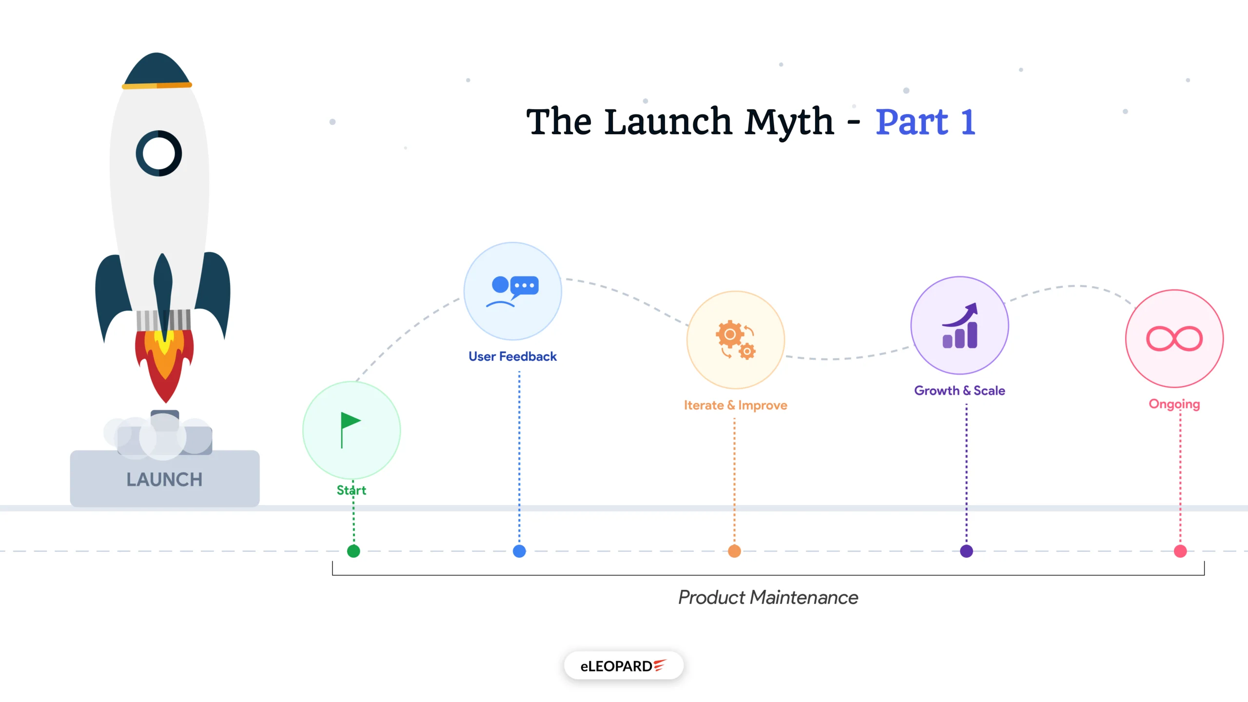 Why Products Fail After Launch