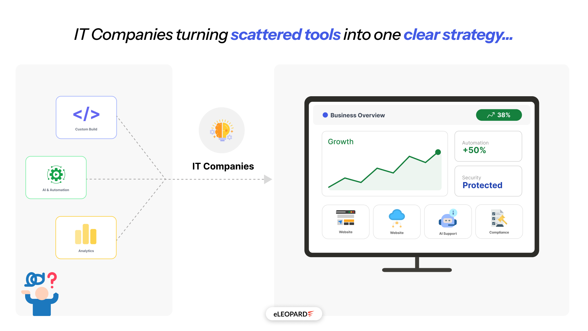 How it companies can help businesses achieve their goals through-the-right technology solutions