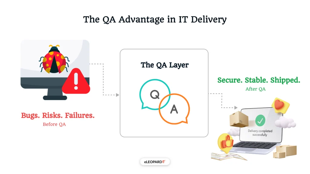 how qa next gen technology deliver world class it projects