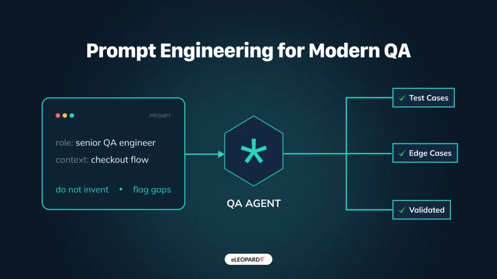 Prompt engineering for testers