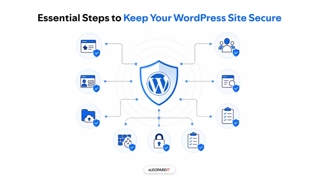 the wordpress security checklist every business owner should know docx